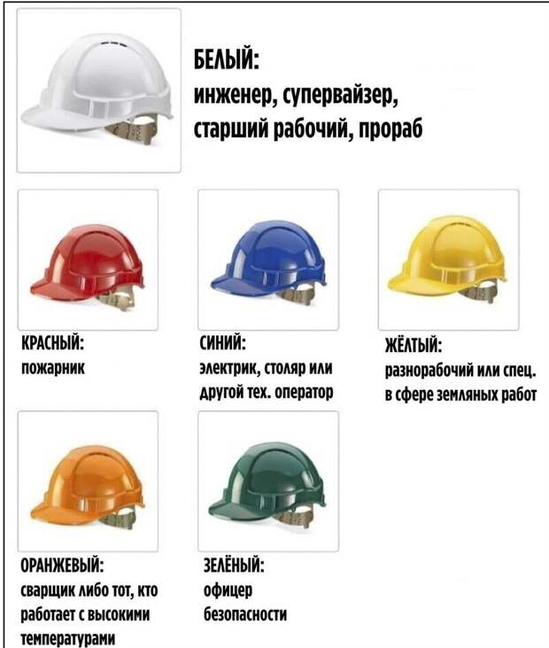 Как определить профессию по цвету шлема Как определить профессию по цвету шлема