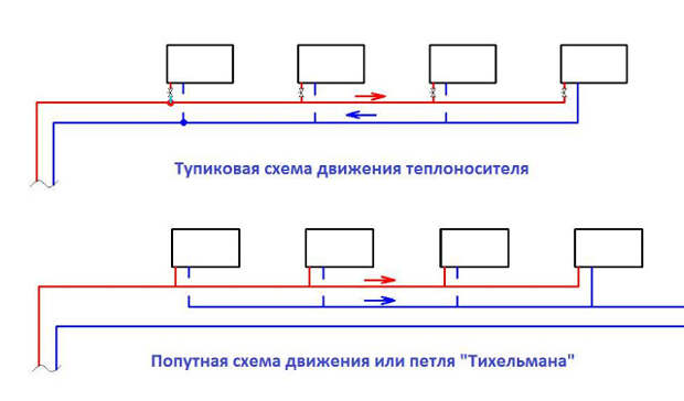 Услуги сантехника в Москве и Московской области
