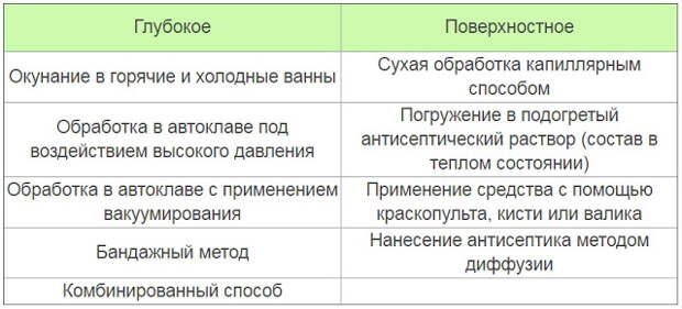 Услуги сантехника в Москве и Московской области