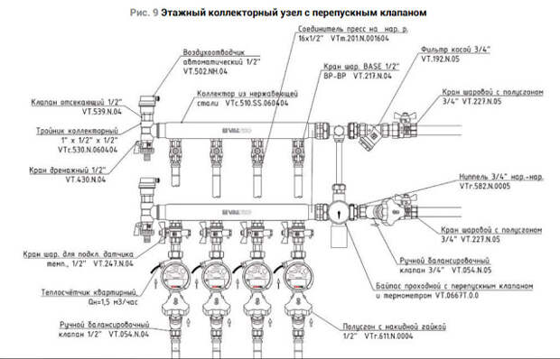 Услуги сантехника в Москве и Московской области