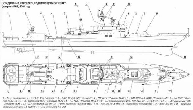 Программа кораблестроения ВМФ РФ, или Очень Плохое Предчувствие (часть 3)