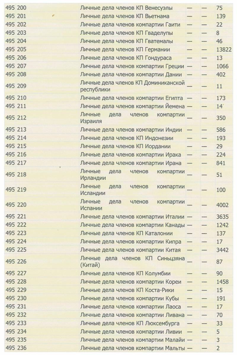 Историческое познание: двери, распахнутые настежь и… запертые