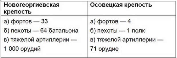 Как воевали русские: Атака мертвецов