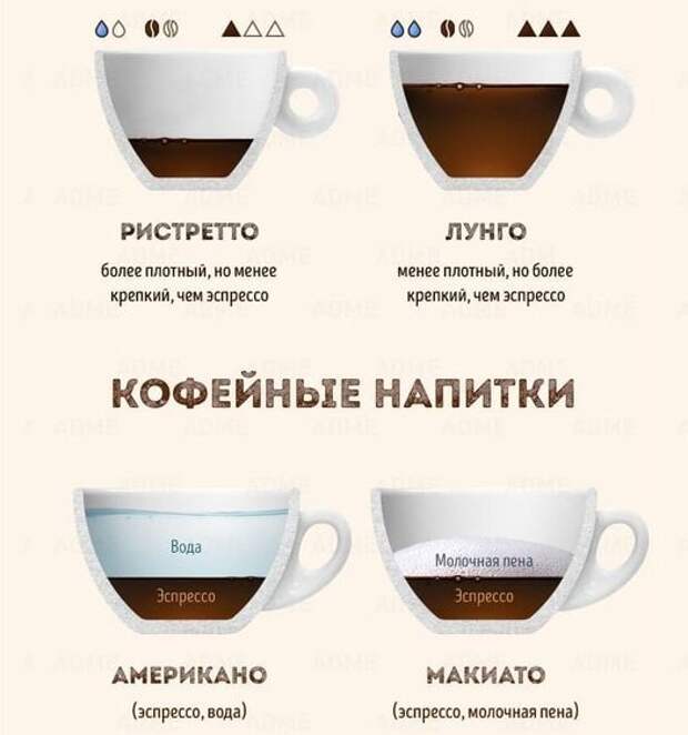 Температура кофе в кофемашине. Лунго доппио ристретто. Эспрессо лунго ристретто доппио. Отличие эспрессо от ристретто и лунго. Кофе ристретто и эспрессо разница.