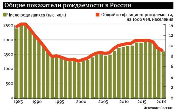 Есть ли у власти возможность остановить депопуляцию России