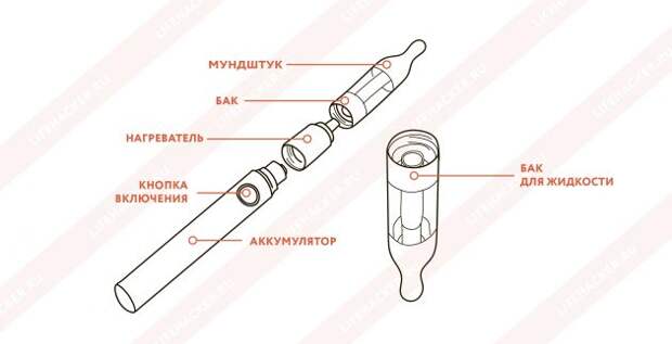 Устройство электронной сигареты