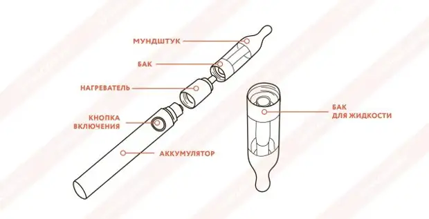 Устройство вейпа схема