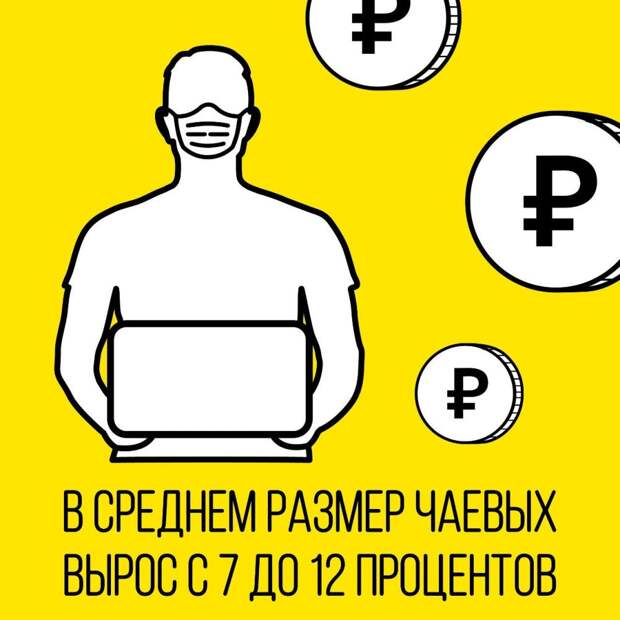 В Москве все больше горожан стали пользоваться услугами курьерских служб