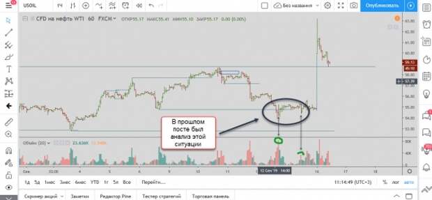 Нефть. Мысли 16.09.2019 Нефть. Мысли 16.09.2019