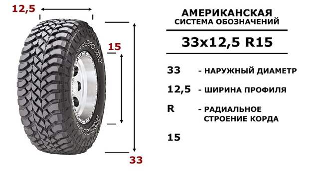 Что необходимо учесть при сезонной замене шин автомобиля