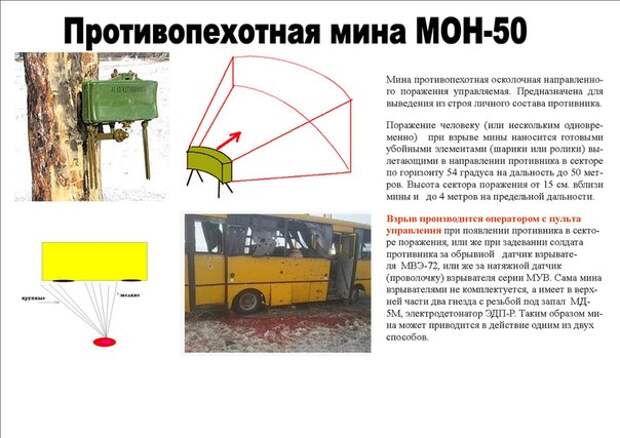 Анатомия провокации