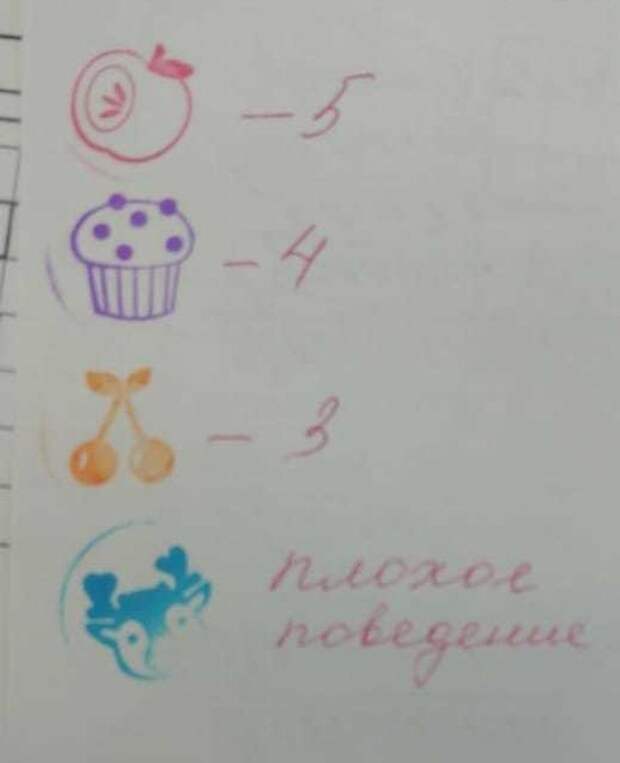 20 пометок учителей, от которых опешили мальчишки и девчонки, а также их родители