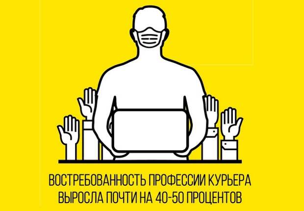Курьерские сети в Москве в режиме самоизоляции набирают популярность Курьерские сети в Москве в режиме самоизоляции набирают популярность