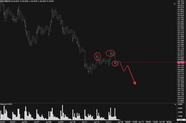 Конвульсивный рынок! Конвульсивный рынок!