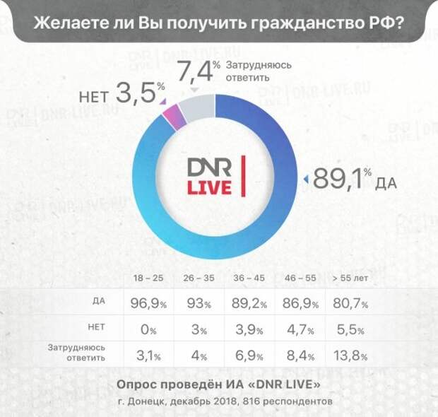 Жительница Донбасса ответила Гордону: Никто Украину в ЛДНР не ждет – нельзя так обманывать людей