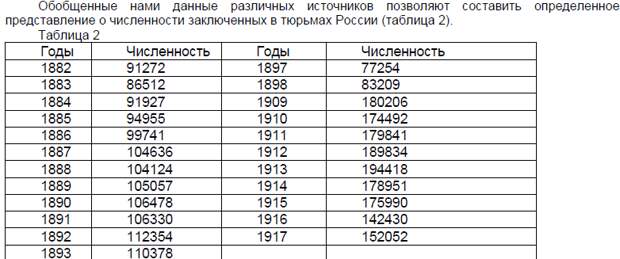 Число заключенных в России за последние 100 лет и ранее ( часть вторая, библиография)