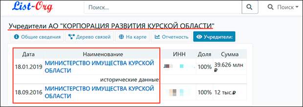 Скриншот страницы сайта list-org.com Скриншот страницы сайта list-org.com