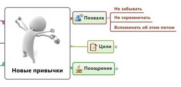 Создаем новые привычки