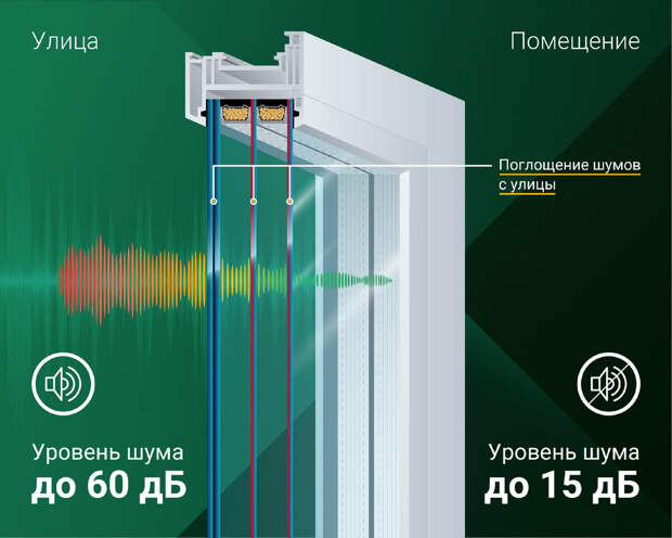 Без шума и пыли – можно ли защитить квартиру с помощью шумоизоляционных окон?