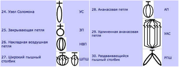 вязание крючком для начинающих