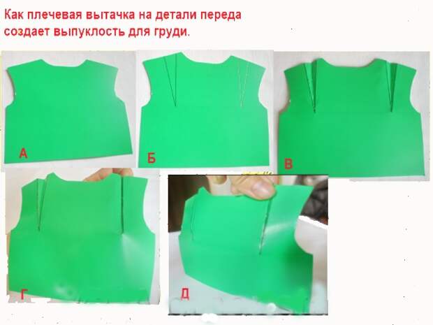 Самостоятельное построение выкройки-основы. Простой способ для начинающих