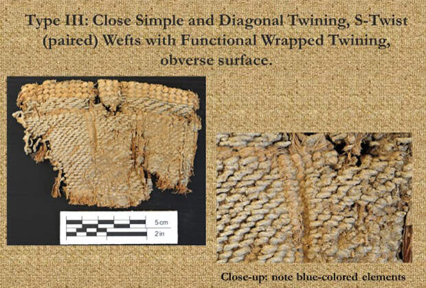 Остатки найденных в ходе археологических раскопок корзин