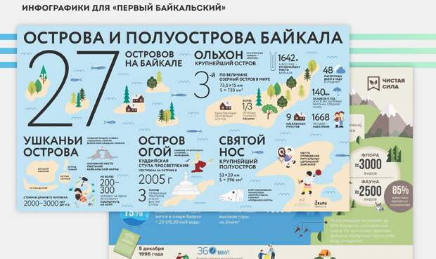 Что такое коммуникационный дизайн и как он делает сложные вещи простыми