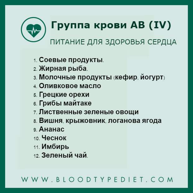 Диет групп. Питание 4 группа крови положительная. Диета для 4 группы крови. Диета по группе крови 4 положительная. Диета 3 группы крови положительной для женщин.