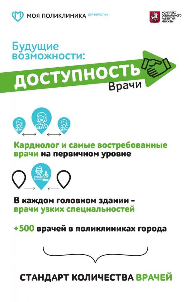 В районе Строгино отремонтируют филиал №1 детской поликлиники №58. Фото: mos.ru