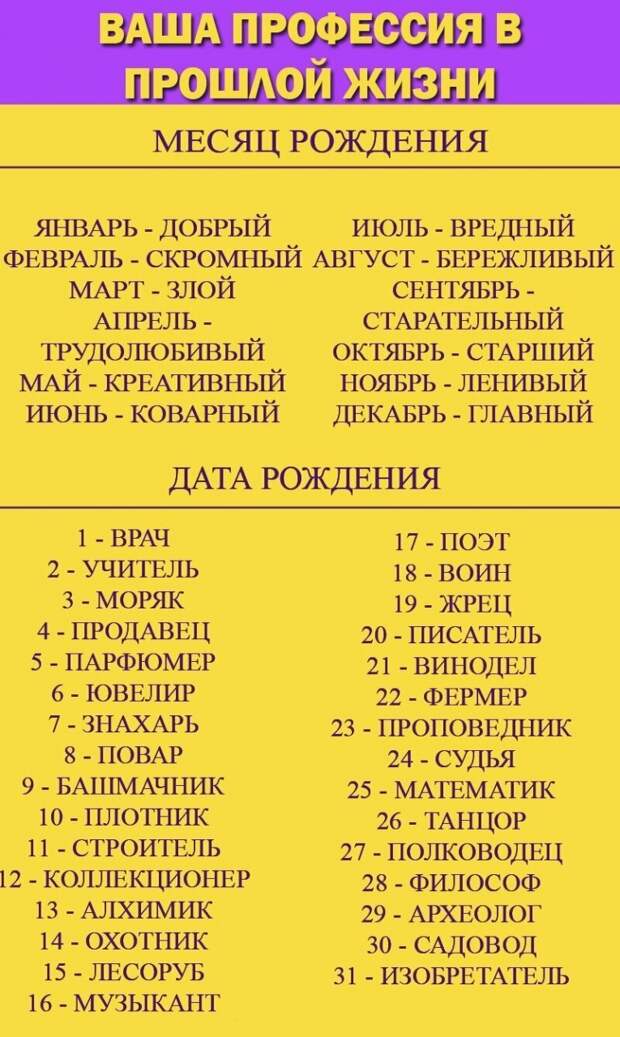 Рандомайзер в таблицах, который определит вашу сущность и вообще