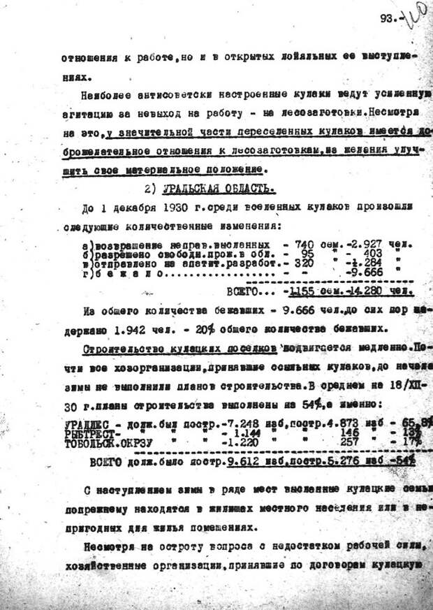 Лист 6. Источник: ГА РФ.Ф.Р-9414.Оп.1.Д.1943.Л.111 Докладная записка ОГПУ о высланных кулаках 2-й категории от 9 февраля 1931 года