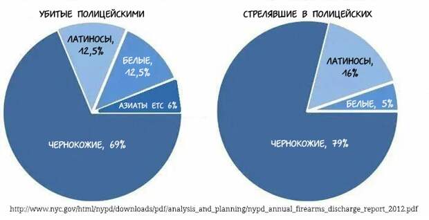 Марксисты побеждают в США