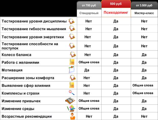 Таблица сравнения тренингов саморазвития