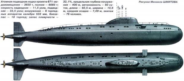 Мифы США. "Ревущие коровы" советского ВМФ Мифы США. "Ревущие коровы" советского ВМФ