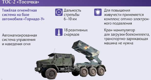 Здравствуйте, друзья! Выясним, что такого в новой "Тосочке", если о ней уже говорят даже в НАТО, до этого не бравшие ее в расчет.-3