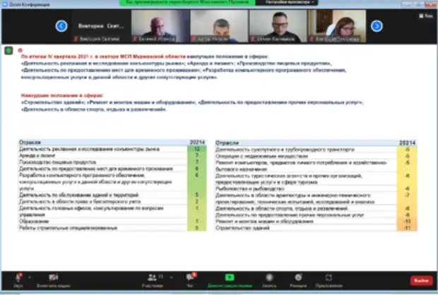 Индекс роста МСП в Мурманской области показал стагнацию