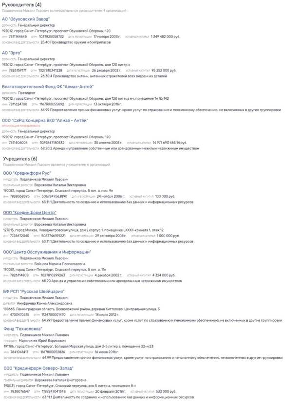 "Алмаз-Антей" пошел по "дочкам"