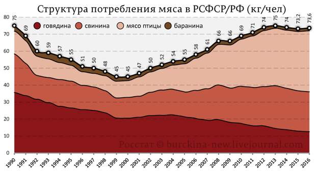 Чем постсоветская колбаса отличается от советской (тест) Чем постсоветская колбаса отличается от советской (тест)