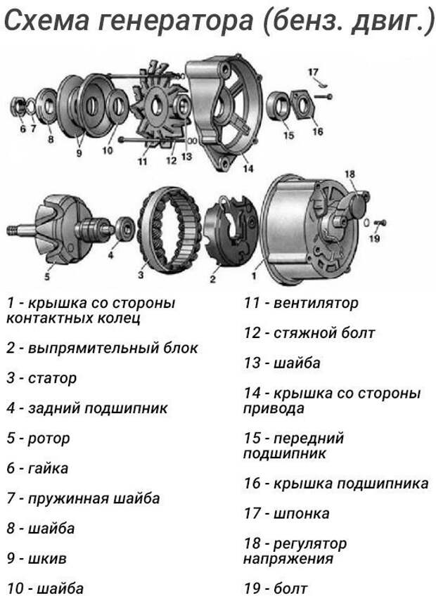 Схема разборки генератора