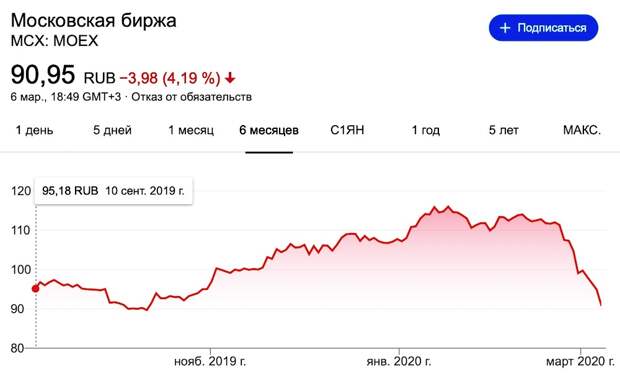 Мировой кризис в очередной раз ударил по планете Мировой кризис в очередной раз ударил по планете