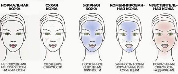 Что нужно знать об уходе за кожей после 30 лет