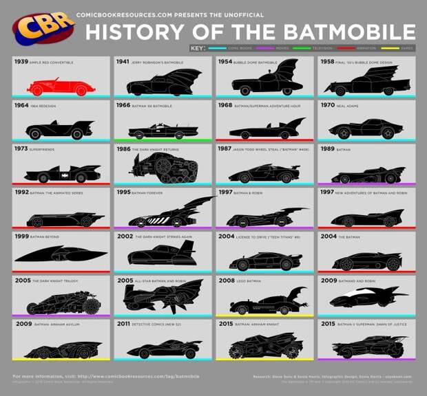 Вот все тачки Бэтмена. batman, Бэтмобиль, авто, автомобили, бэтмен, кинотачки, комиксы, супергерой