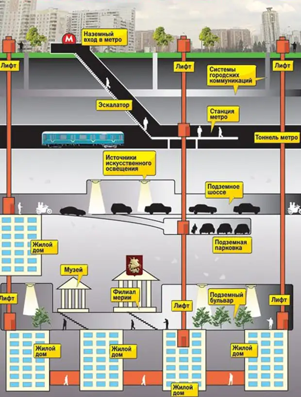 Подземная карта москвы
