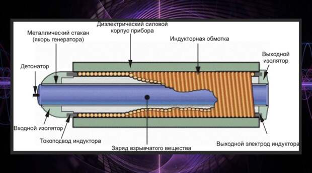 Автоор: https://avatars.dzeninfra.ru/get-zen_doc/4449015/pub_632f72f177c67618de7efa87_632f7382a261a0610c793120/scale_1200