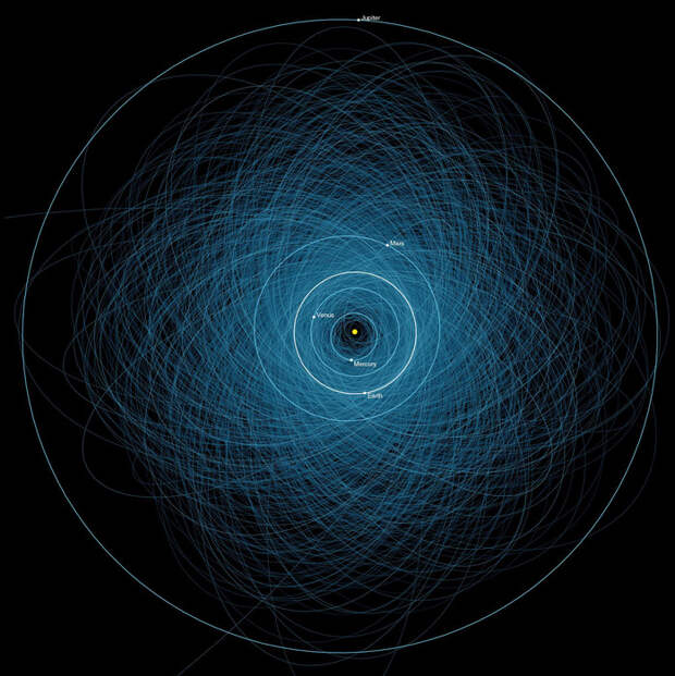 NASA обновило систему мониторинга за опасными астероидами