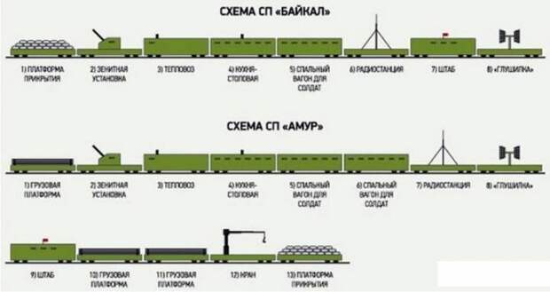 Два бронепоезда "Амур" и "Байкал"