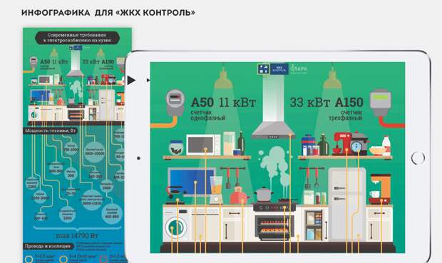 Что такое коммуникационный дизайн и как он делает сложные вещи простыми