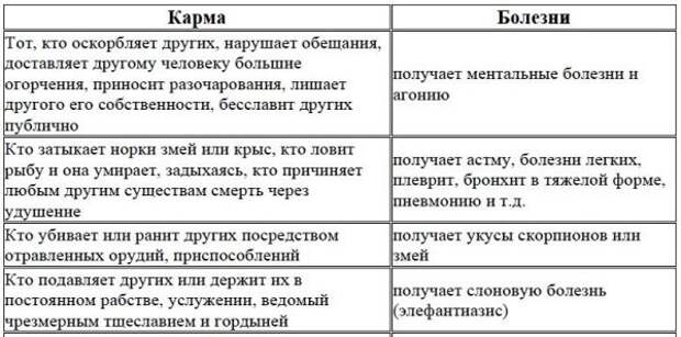 Таблица причина. Таблица кармические болезней. Кармическая причина болезней таблица. Болезни кармы таблица. Ментальные причины заболеваний.