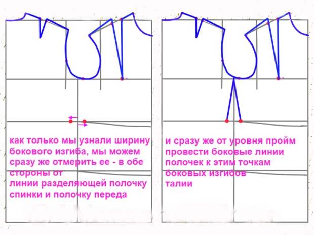 Пройма платья выкройка. Пройма полочки и спинки. Построение выкройки спинки. Выкройка переда. Построение полочки и спинки.