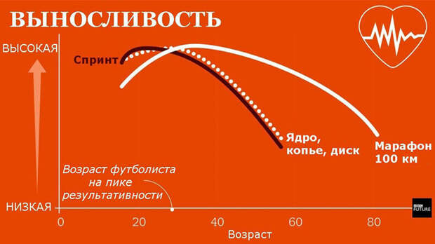 Названы лучшие годы жизни для здоровья, ума, счастья и секса